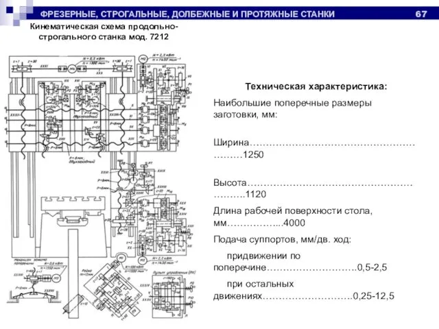 ФРЕЗЕРНЫЕ, СТРОГАЛЬНЫЕ, ДОЛБЕЖНЫЕ И ПРОТЯЖНЫЕ СТАНКИ Кинематическая схема продольно- строгального станка