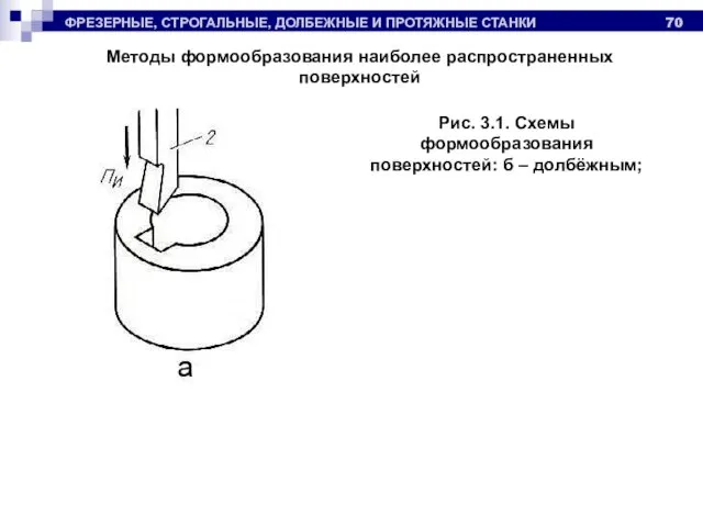 ФРЕЗЕРНЫЕ, СТРОГАЛЬНЫЕ, ДОЛБЕЖНЫЕ И ПРОТЯЖНЫЕ СТАНКИ Методы формообразования наиболее распространенных поверхностей