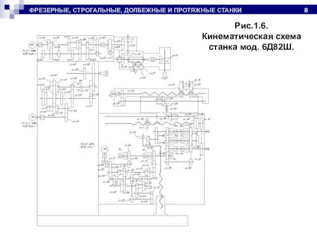 ФРЕЗЕРНЫЕ, СТРОГАЛЬНЫЕ, ДОЛБЕЖНЫЕ И ПРОТЯЖНЫЕ СТАНКИ Рис.1.6. Кинематическая схема станка мод. 6Д82Ш.