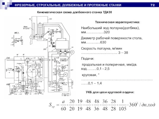 ФРЕЗЕРНЫЕ, СТРОГАЛЬНЫЕ, ДОЛБЕЖНЫЕ И ПРОТЯЖНЫЕ СТАНКИ Кинематическая схема долбежного станка 7Д430