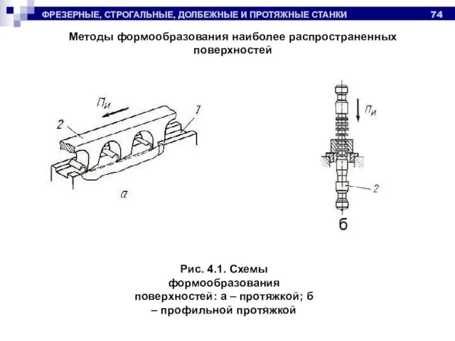 ФРЕЗЕРНЫЕ, СТРОГАЛЬНЫЕ, ДОЛБЕЖНЫЕ И ПРОТЯЖНЫЕ СТАНКИ Методы формообразования наиболее распространенных поверхностей