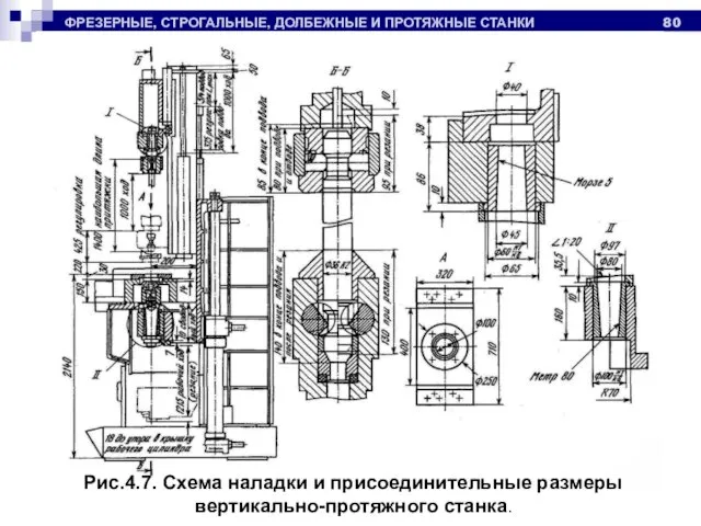 ФРЕЗЕРНЫЕ, СТРОГАЛЬНЫЕ, ДОЛБЕЖНЫЕ И ПРОТЯЖНЫЕ СТАНКИ Рис.4.7. Схема наладки и присоединительные размеры вертикально-протяжного станка.