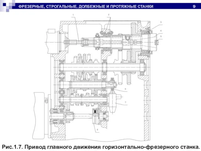 ФРЕЗЕРНЫЕ, СТРОГАЛЬНЫЕ, ДОЛБЕЖНЫЕ И ПРОТЯЖНЫЕ СТАНКИ Рис.1.7. Привод главного движения горизонтально-фрезерного станка.