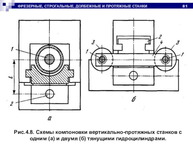 ФРЕЗЕРНЫЕ, СТРОГАЛЬНЫЕ, ДОЛБЕЖНЫЕ И ПРОТЯЖНЫЕ СТАНКИ Рис.4.8. Схемы компоновки вертикально-протяжных станков