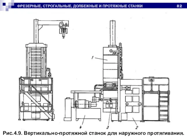 ФРЕЗЕРНЫЕ, СТРОГАЛЬНЫЕ, ДОЛБЕЖНЫЕ И ПРОТЯЖНЫЕ СТАНКИ Рис.4.9. Вертикально-протяжной станок для наружного протягивания.