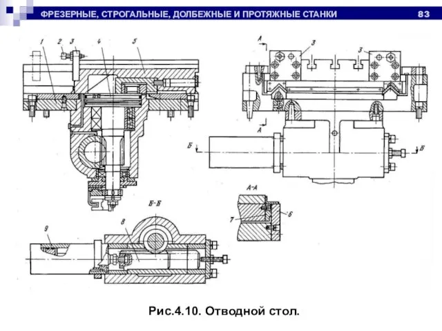 ФРЕЗЕРНЫЕ, СТРОГАЛЬНЫЕ, ДОЛБЕЖНЫЕ И ПРОТЯЖНЫЕ СТАНКИ Рис.4.10. Отводной стол.