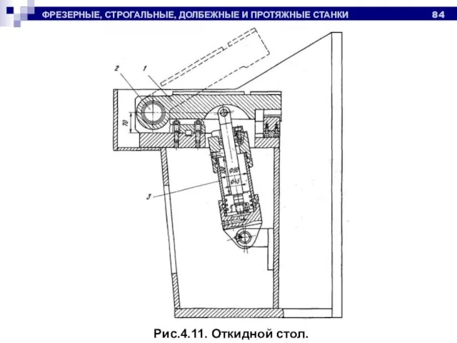 ФРЕЗЕРНЫЕ, СТРОГАЛЬНЫЕ, ДОЛБЕЖНЫЕ И ПРОТЯЖНЫЕ СТАНКИ Рис.4.11. Откидной стол.