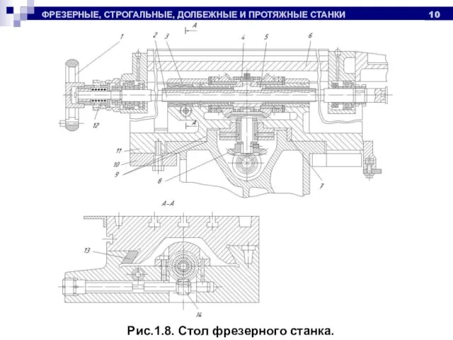 ФРЕЗЕРНЫЕ, СТРОГАЛЬНЫЕ, ДОЛБЕЖНЫЕ И ПРОТЯЖНЫЕ СТАНКИ Рис.1.8. Стол фрезерного станка.