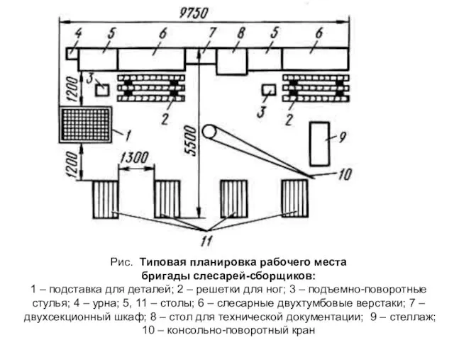 Рис. Типовая планировка рабочего места бригады слесарей-сборщиков: 1 – подставка для