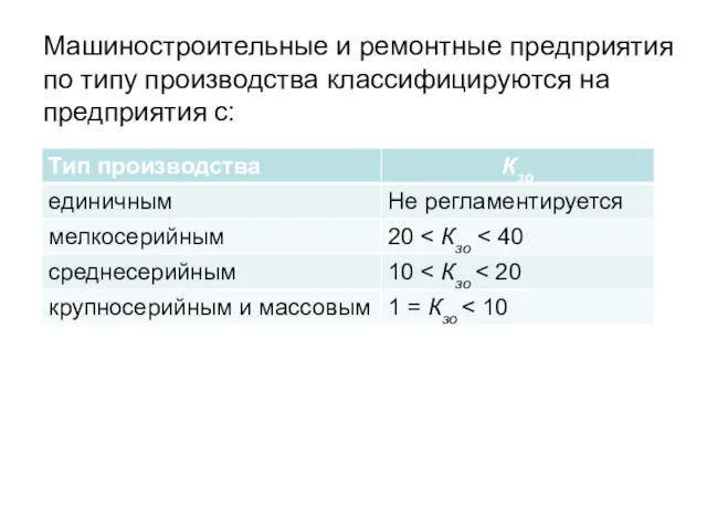 Машиностроительные и ремонтные предприятия по типу производства классифицируются на предприятия с: