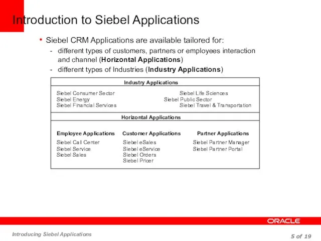 Introduction to Siebel Applications Siebel CRM Applications are available tailored for: