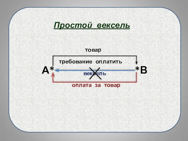 А* *В товар требование оплатить вексель оплата за товар Простой вексель