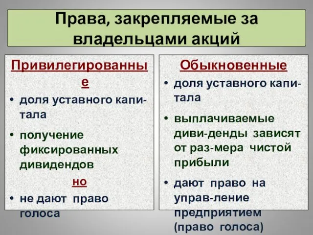 Права, закрепляемые за владельцами акций Привилегированные доля уставного капи-тала получение фиксированных