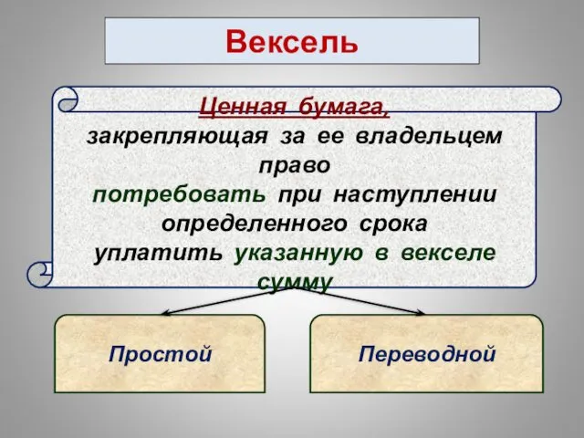 Вексель Ценная бумага, закрепляющая за ее владельцем право потребовать при наступлении