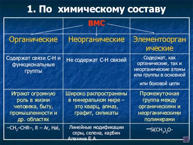 Алехина Е.А. 1. По химическому составу