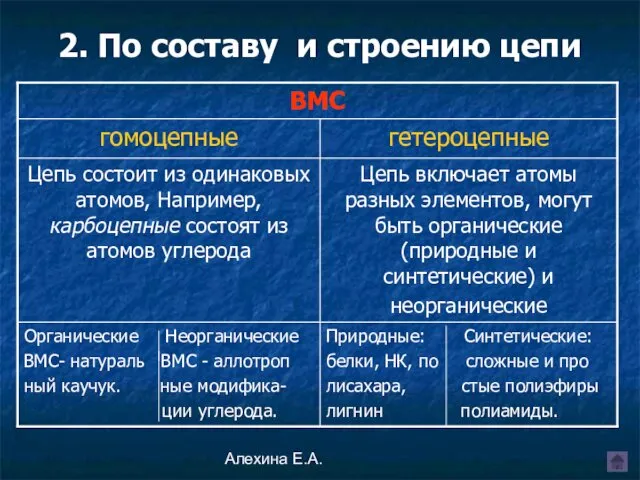 Алехина Е.А. 2. По составу и строению цепи