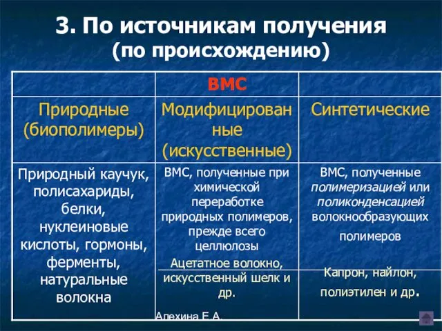 Алехина Е.А. 3. По источникам получения (по происхождению)