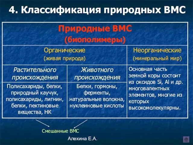 Алехина Е.А. 4. Классификация природных ВМС Смешанные ВМС