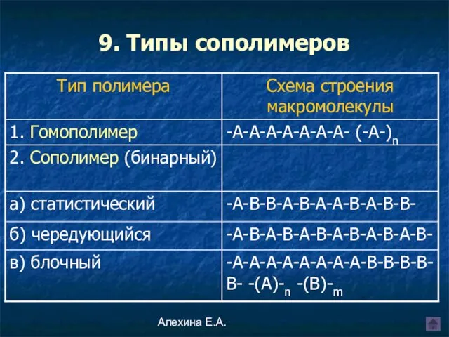 Алехина Е.А. 9. Типы сополимеров