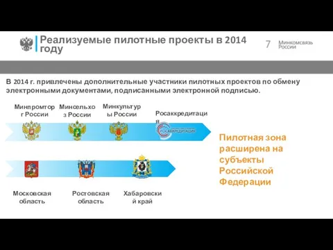 В 2014 г. привлечены дополнительные участники пилотных проектов по обмену электронными