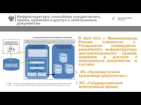 Инфраструктура, способная осуществлять прием, хранение и доступ к электронным документам В