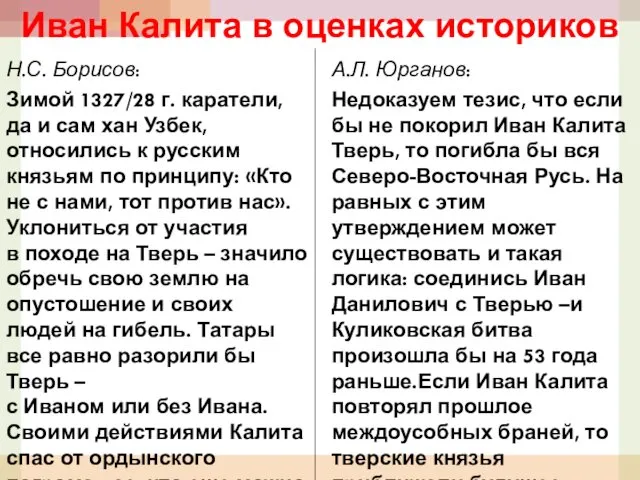 Иван Калита в оценках историков Н.С. Борисов: Зимой 1327/28 г. каратели,