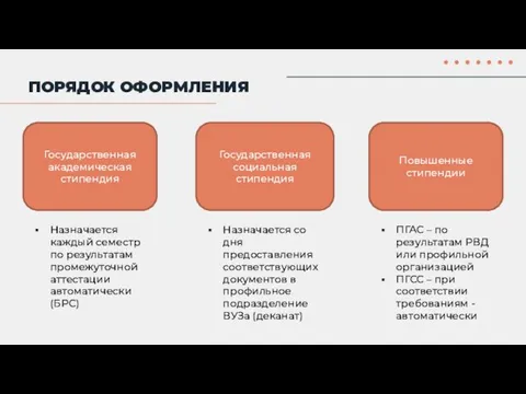 ПОРЯДОК ОФОРМЛЕНИЯ Государственная академическая стипендия Государственная социальная стипендия Повышенные стипендии ПГАС