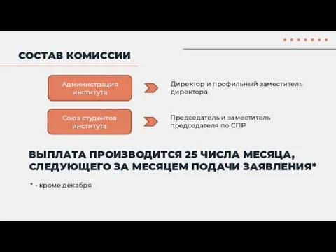 СОСТАВ КОМИССИИ Администрация института Союз студентов института Директор и профильный заместитель