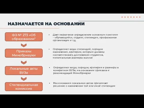 НАЗНАЧАЕТСЯ НА ОСНОВАНИИ ФЗ № 273 «Об образовании" Приказы Минобрнауки Локальные