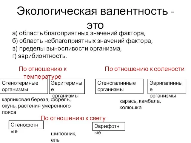 Экологическая валентность - это а) область благоприятных значений фактора, б) область