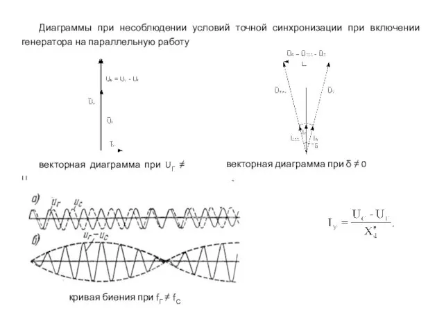 Диаграммы при несоблюдении условий точной синхронизации при включении генератора на параллельную