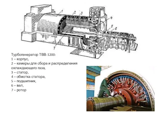 Турбогенератор ТВВ-1200: 1 – корпус, 2 – камеры для сбора и