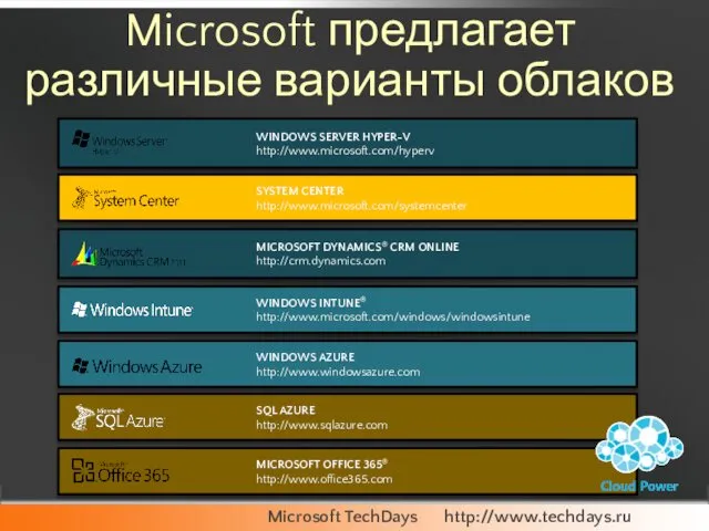 Microsoft предлагает различные варианты облаков
