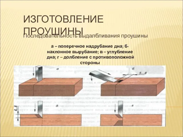 ИЗГОТОВЛЕНИЕ ПРОУШИНЫ Последовательность выдалбливания проушины а – поперечное надрубание дна; б-