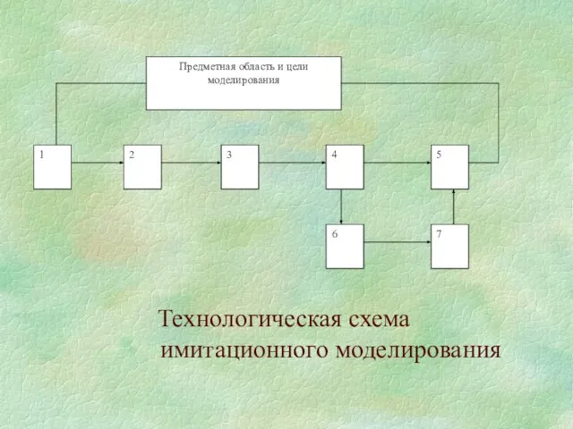 Технологическая схема имитационного моделирования