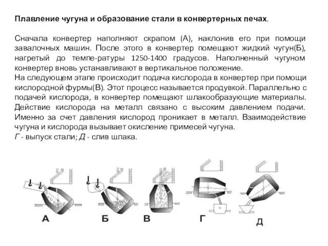 Плавление чугуна и образование стали в конвертерных печах. Сначала конвертер наполняют