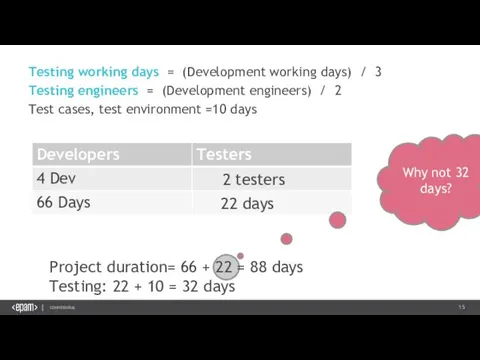 Testing working days = (Development working days) / 3 Testing engineers