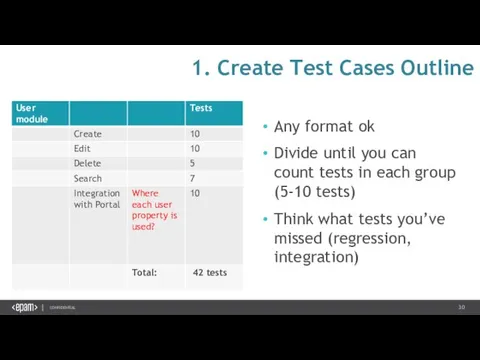 1. Create Test Cases Outline Any format ok Divide until you