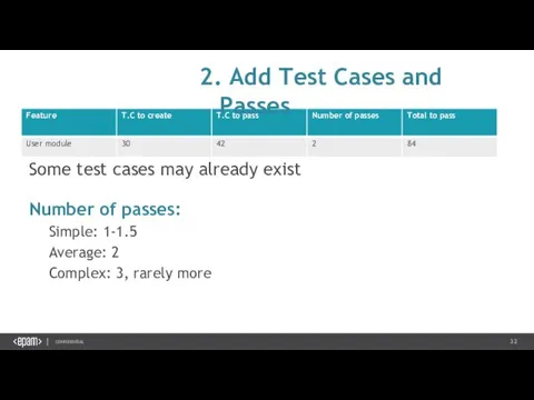 Ssom Some test cases may already exist Number of passes: Simple: