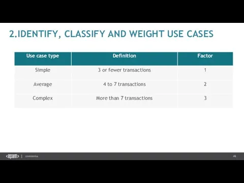 2.IDENTIFY, CLASSIFY AND WEIGHT USE CASES