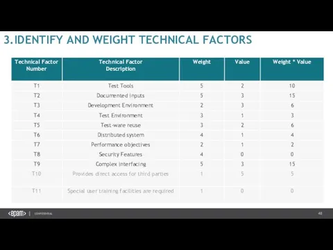 3.IDENTIFY AND WEIGHT TECHNICAL FACTORS