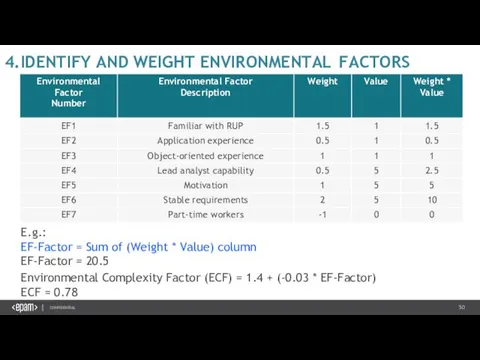 4.IDENTIFY AND WEIGHT ENVIRONMENTAL FACTORS E.g.: EF-Factor = Sum of (Weight