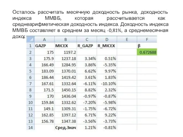 Осталось рассчитать месячную доходность рынка, доходность индекса ММВБ, которая рассчитывается как