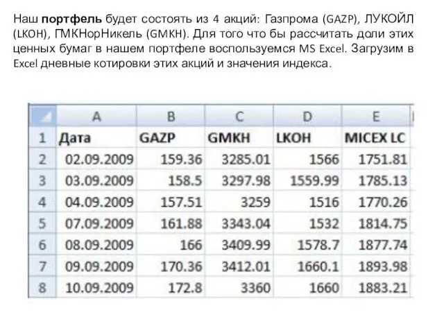 Наш портфель будет состоять из 4 акций: Газпрома (GAZP), ЛУКОЙЛ (LKOH),