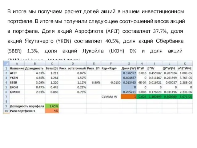 В итоге мы получаем расчет долей акций в нашем инвестиционном портфеле.