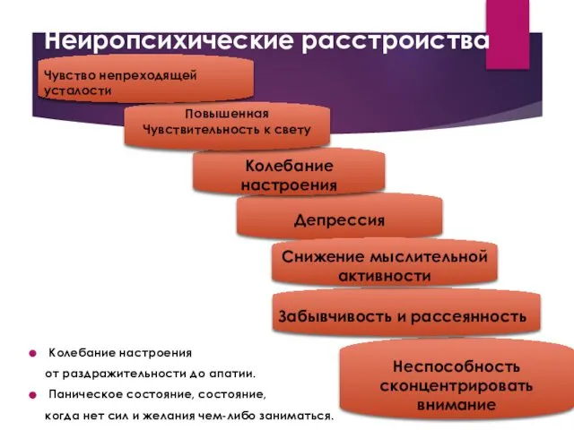 Неспособность сконцентрировать внимание Забывчивость и рассеянность Нейропсихические расстройства Колебание настроения от