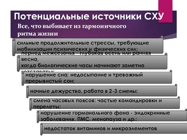 Потенциальные источники СХУ Все, что выбивает из гармоничного ритма жизни сильные