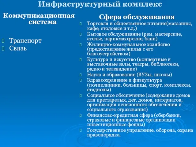 Инфраструктурный комплекс Коммуникационная система Транспорт Связь Сфера обслуживания Торговля и общественное