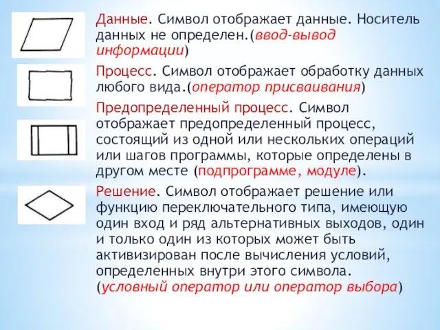 Данные. Символ отображает данные. Носитель данных не определен.(ввод-вывод информации) Процесс. Символ