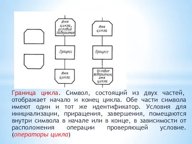 Граница цикла. Символ, состоящий из двух частей, отображает начало и конец